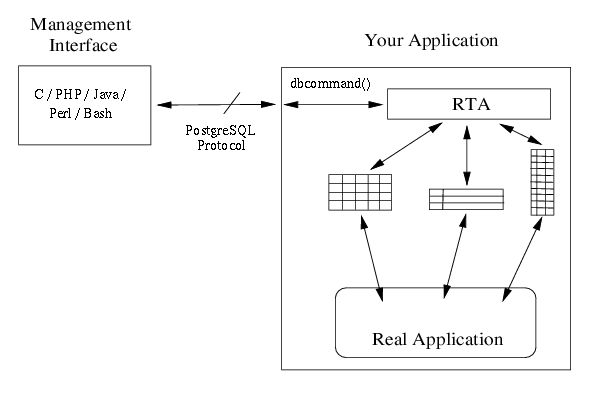 librta Application Architecture